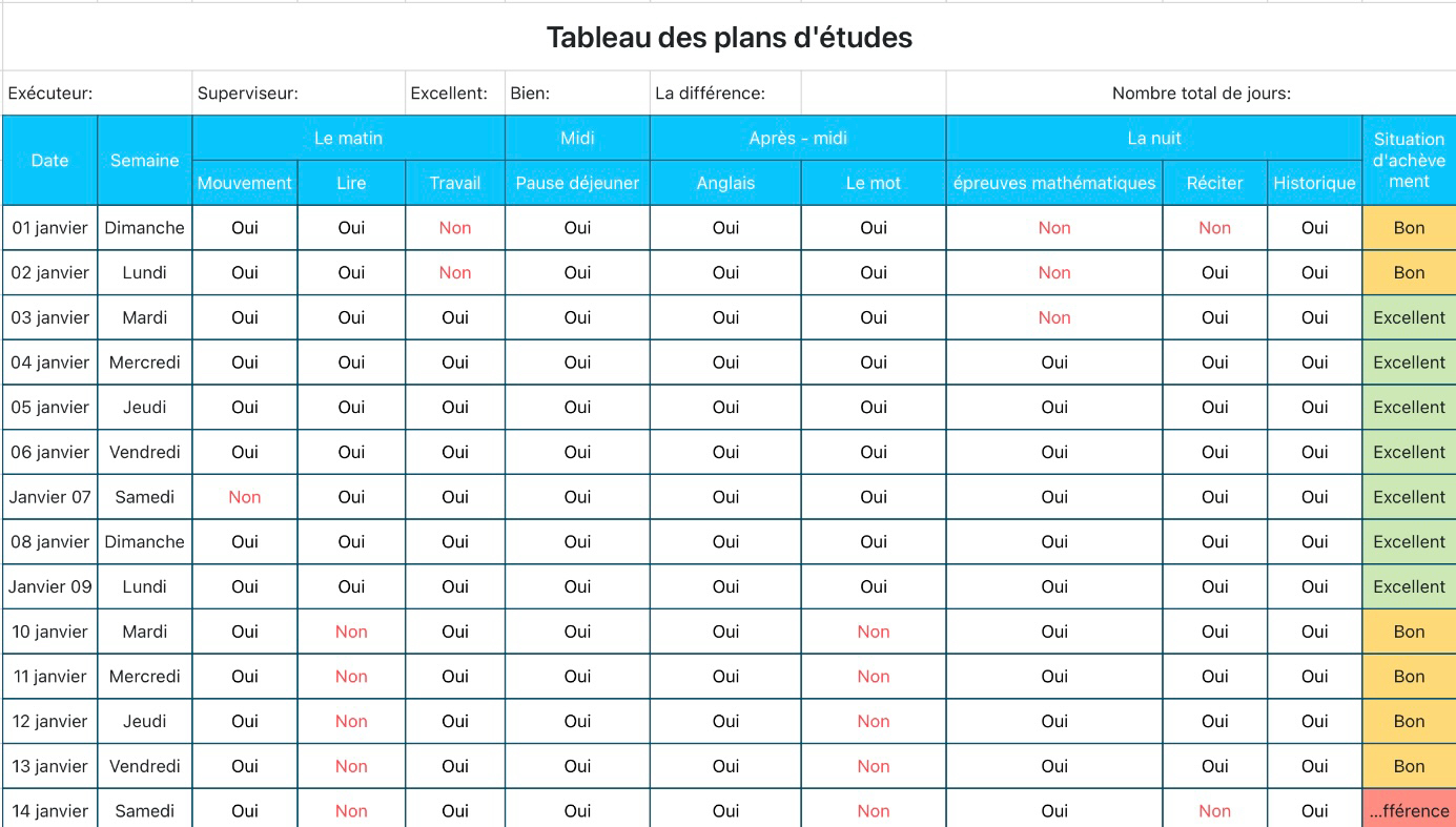 Tableau des plans d'études